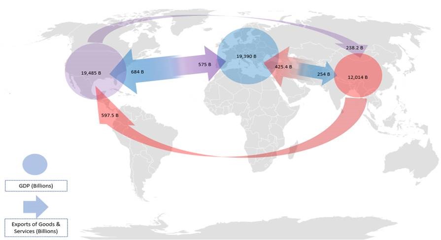 Chart: Snapshot of China and Global Trade