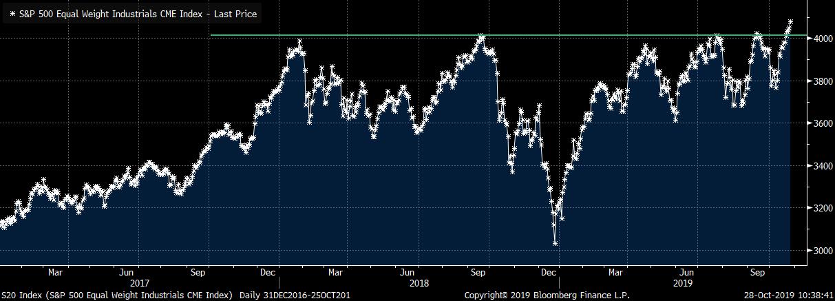 S20 Index (S&P 500 Equal Weight 2019-10-28 10-38-18