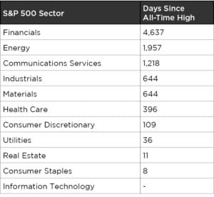 S&P 500 Sector graphic-v2