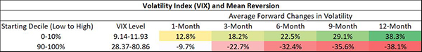 Voltalitity Index-VIX