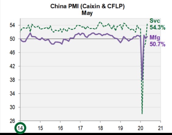 China PMI Graph