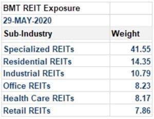BMT REIT Exposure - 5/29/2020 - sub-Industry
