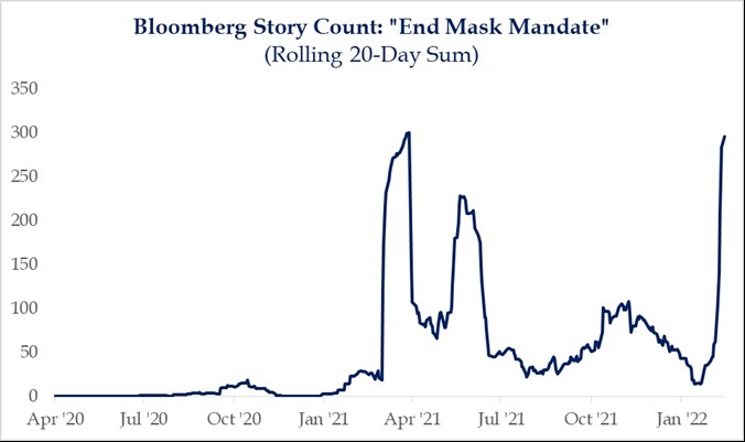 Bloomberg Story Count: "End Mask Mandate"