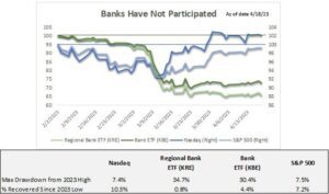 Bank Chart